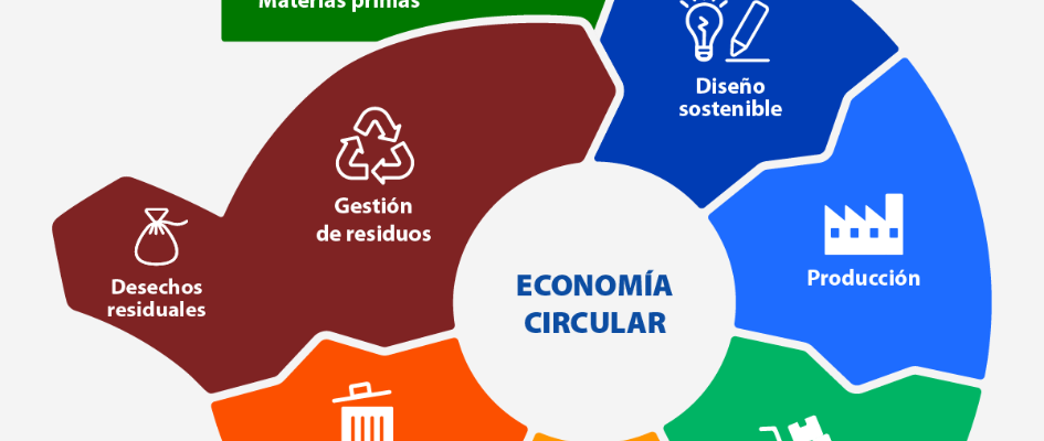 economia circular - parlamento europeo