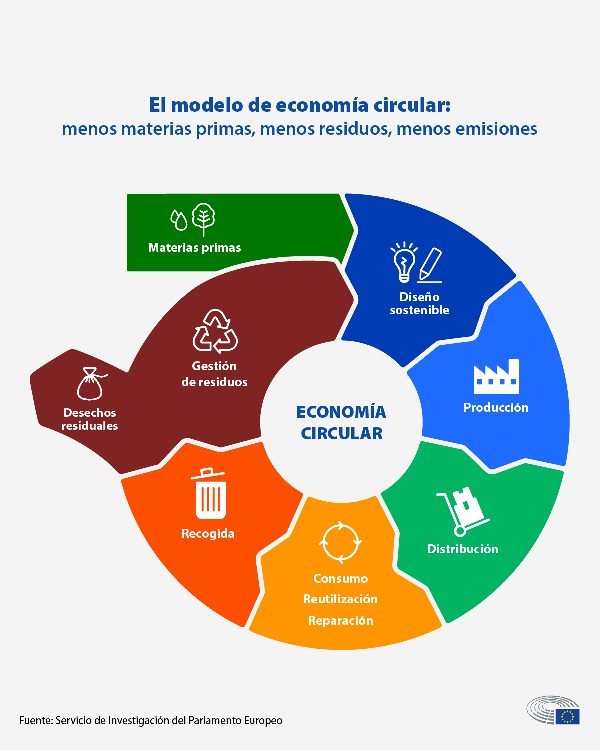 economia circular - parlamento europeo